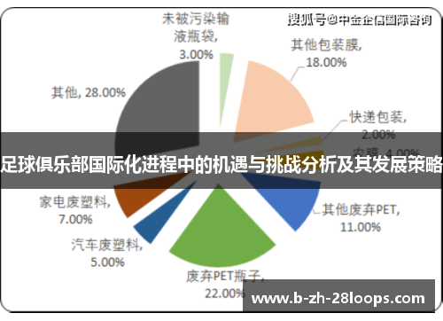 足球俱乐部国际化进程中的机遇与挑战分析及其发展策略