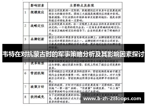 韦特在对抗蒙古时的军事策略分析及其影响因素探讨